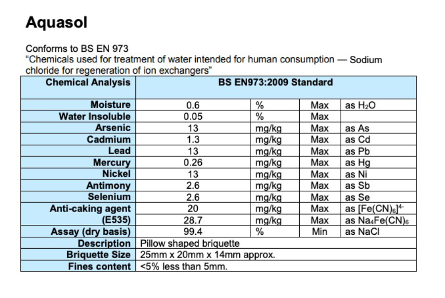 aquasol
